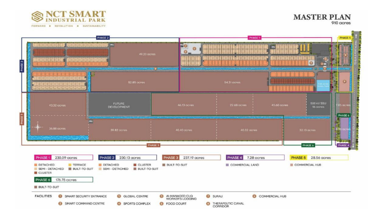 NCT Smart Industrial Master Plan New